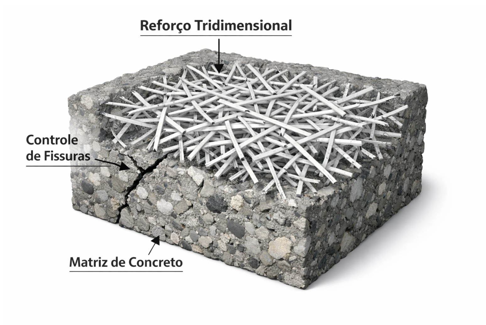 Macro Fibra Estrutural Sintética de Polipropileno